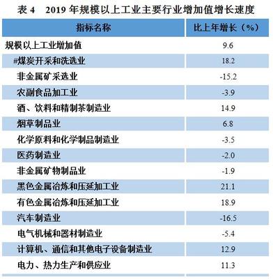2019年貴州省國民經濟和社會發展統計公報解讀 有色金屬壓延加工業發展分析